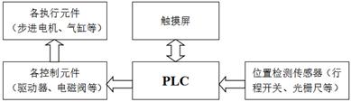 图示
AI 生成的内容可能不正确。