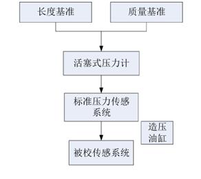 图示
AI 生成的内容可能不正确。